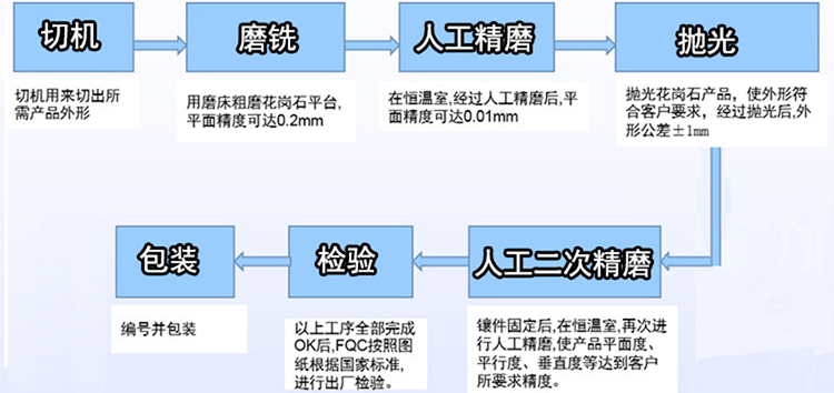 「大理石平臺(tái)」大理石平臺(tái)加工的過(guò)程是怎么樣的？