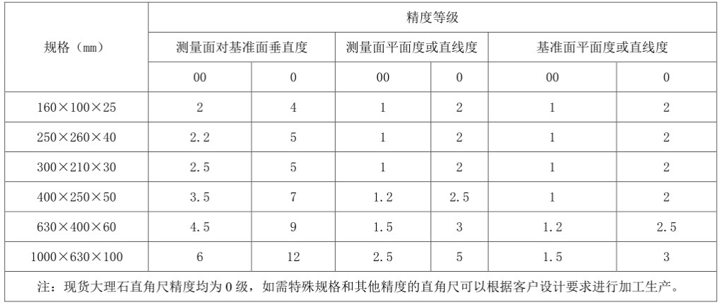 [惠州大理石直角尺]惠州大理石直角尺的精度規(guī)格有哪些？